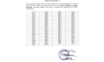 Pengumuman Kelulusan Peserta Didik Tahun Pelajaran 2022/2023